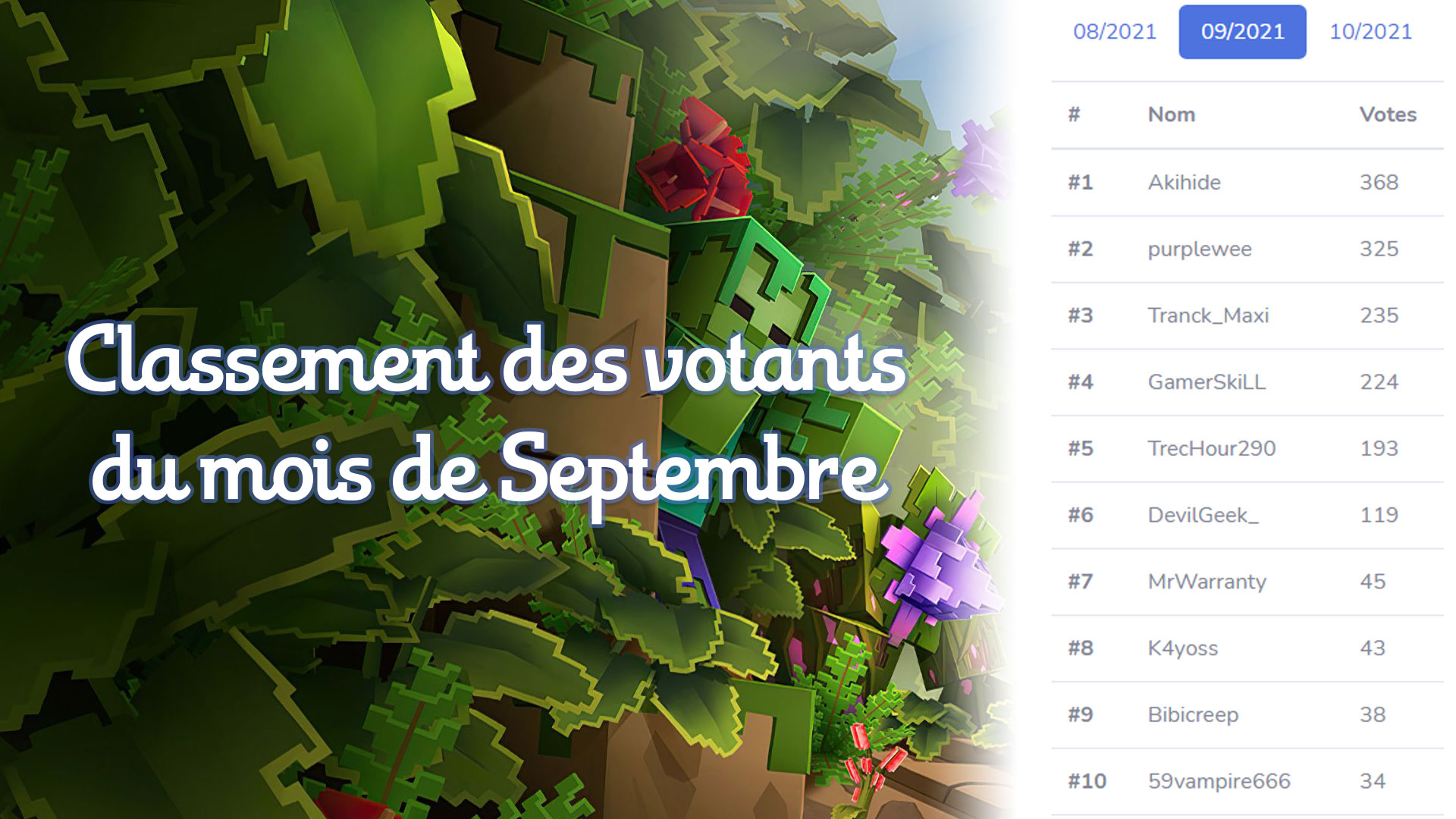 TOP Votants Septembre 2021